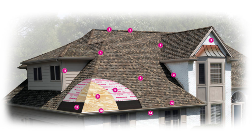 Roof Anatomy - Vanguard Roofing