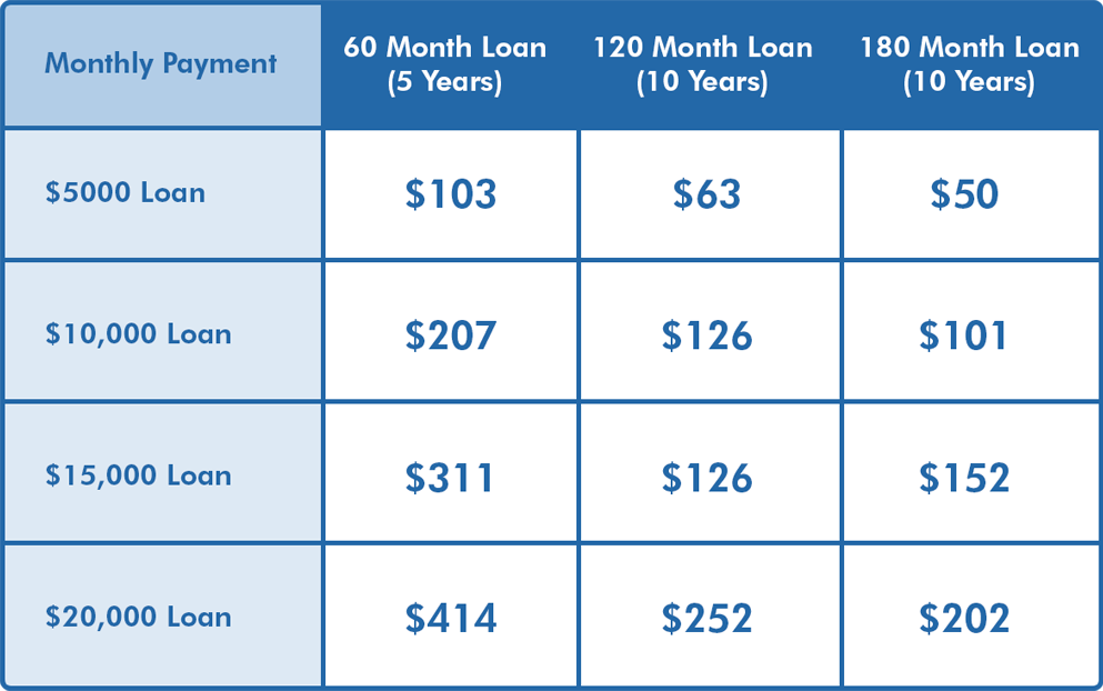 Financing Details